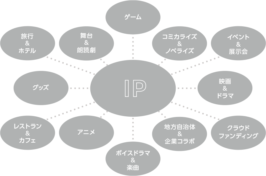 TOTAL PLANNING