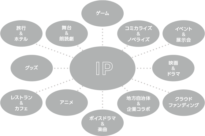 TOTAL PLANNING